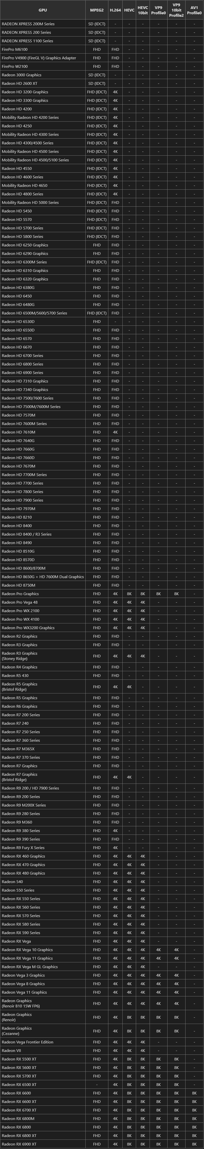 Win 系统手工安装 av1、hevc 硬件解码器插件 Win 系统手工安装 av1、hevc 硬件解码器插件
