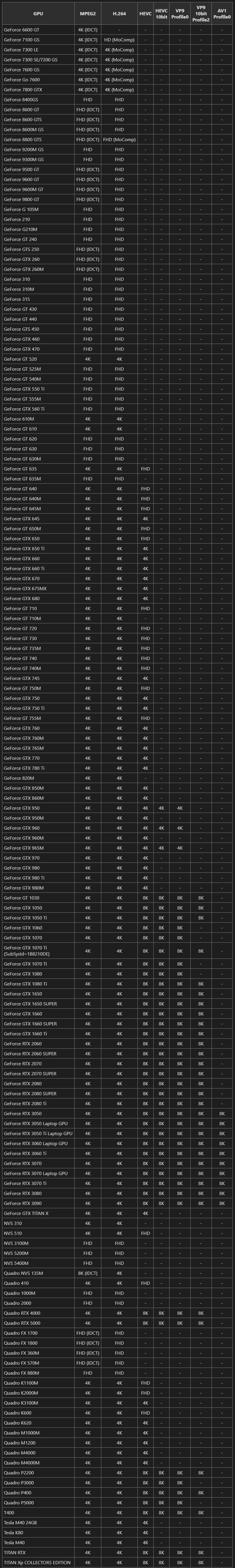 Win 系统手工安装 av1、hevc 硬件解码器插件 Win 系统手工安装 av1、hevc 硬件解码器插件